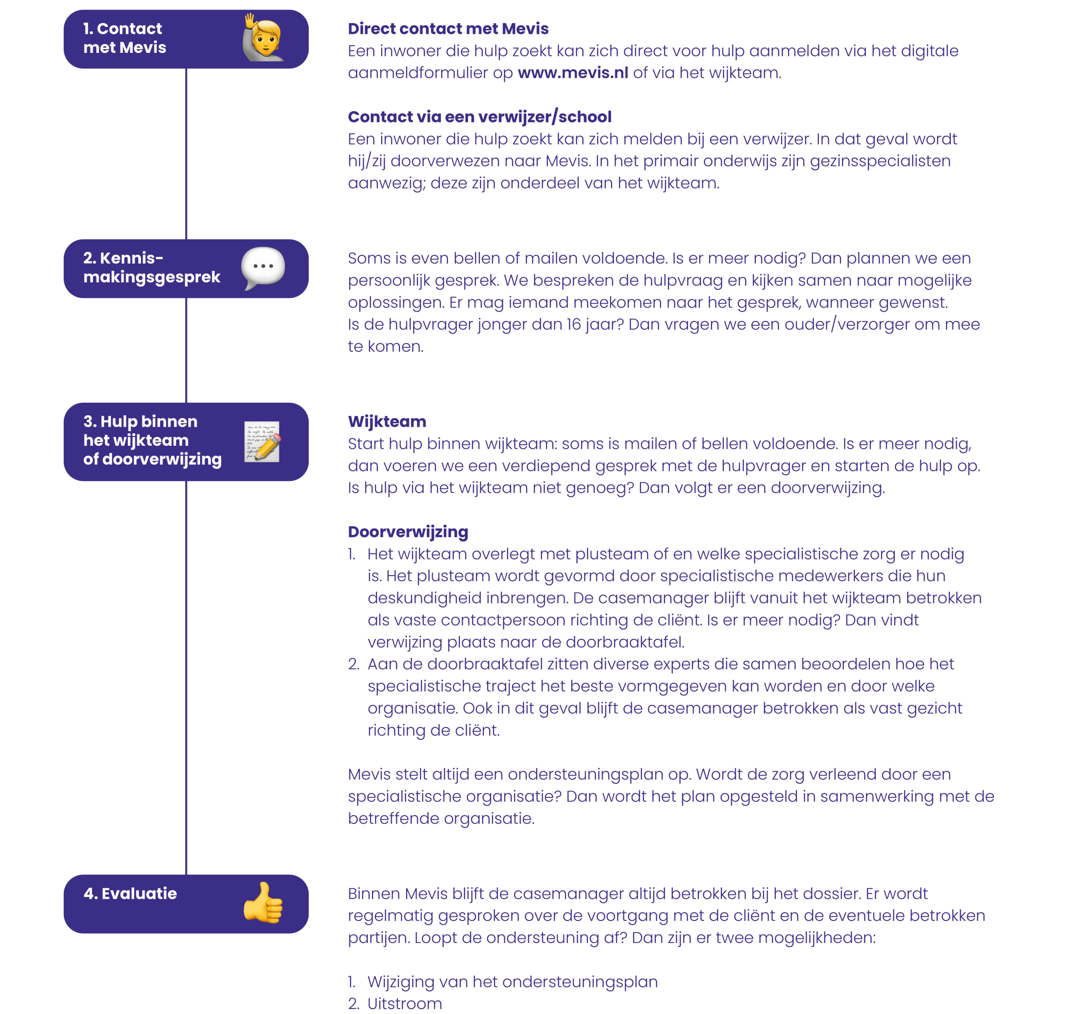 mevis_stappenplan_zorgprofessionals